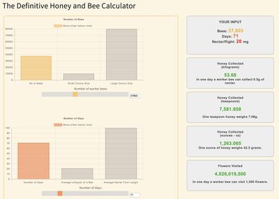 Honey and Bee Calculator 